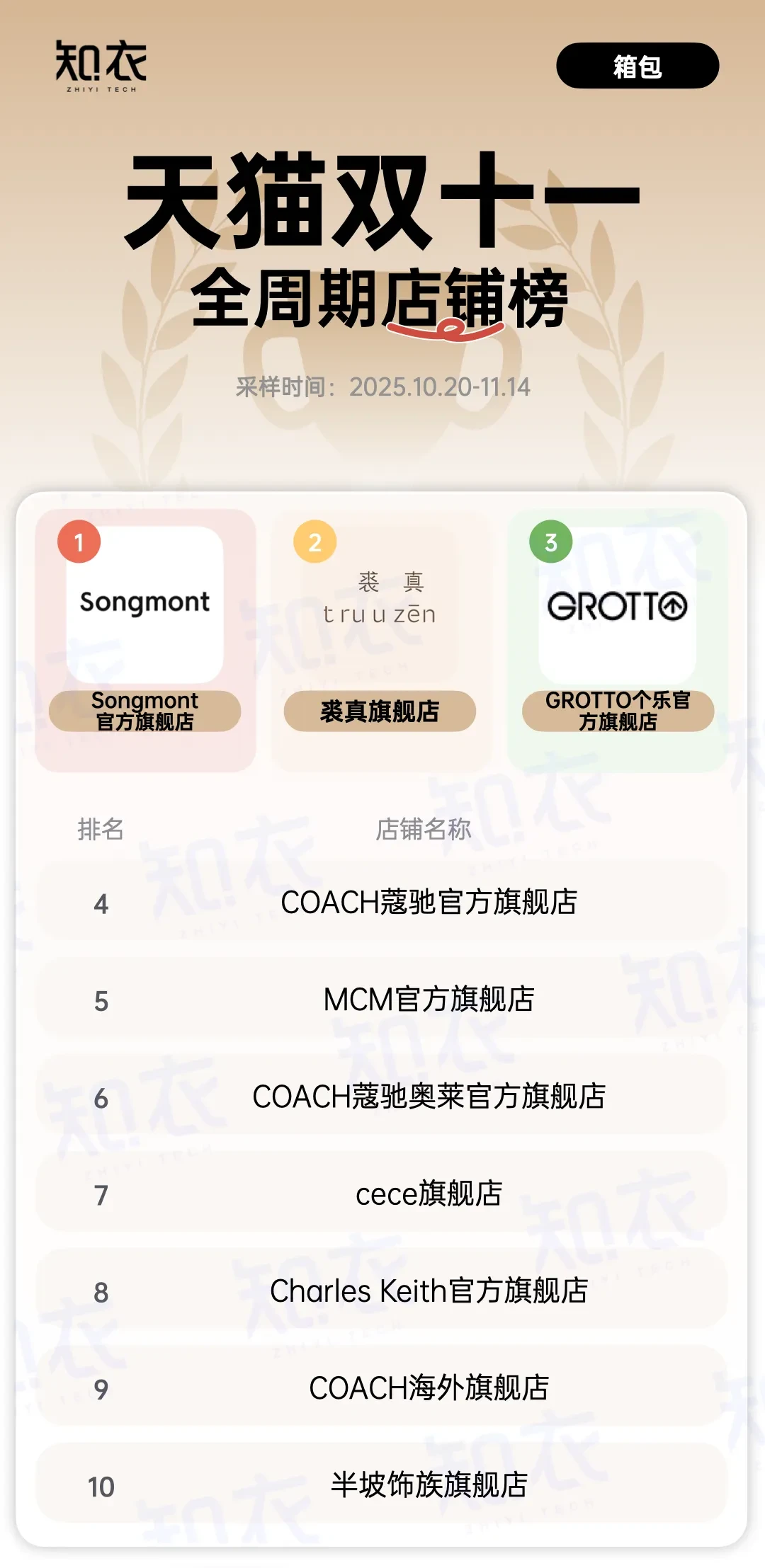 TM双11服装行业全周期店铺榜