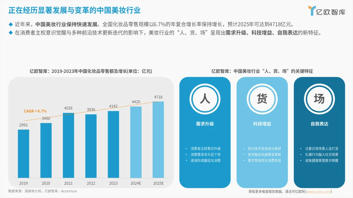 研究报告|2024年美妆科技带来行业变革！