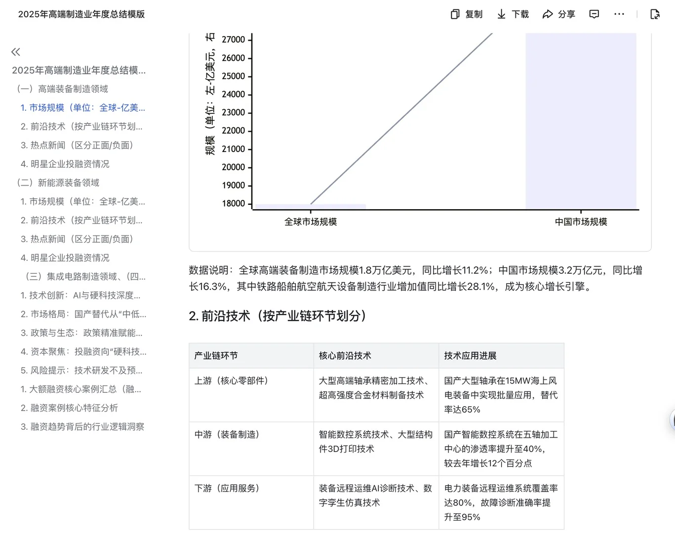 工作辅助神器给的分析模版真的很适合行研