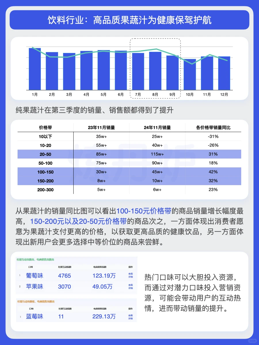 2025年中产阶级消费趋势洞察｜炼丹炉大数据
