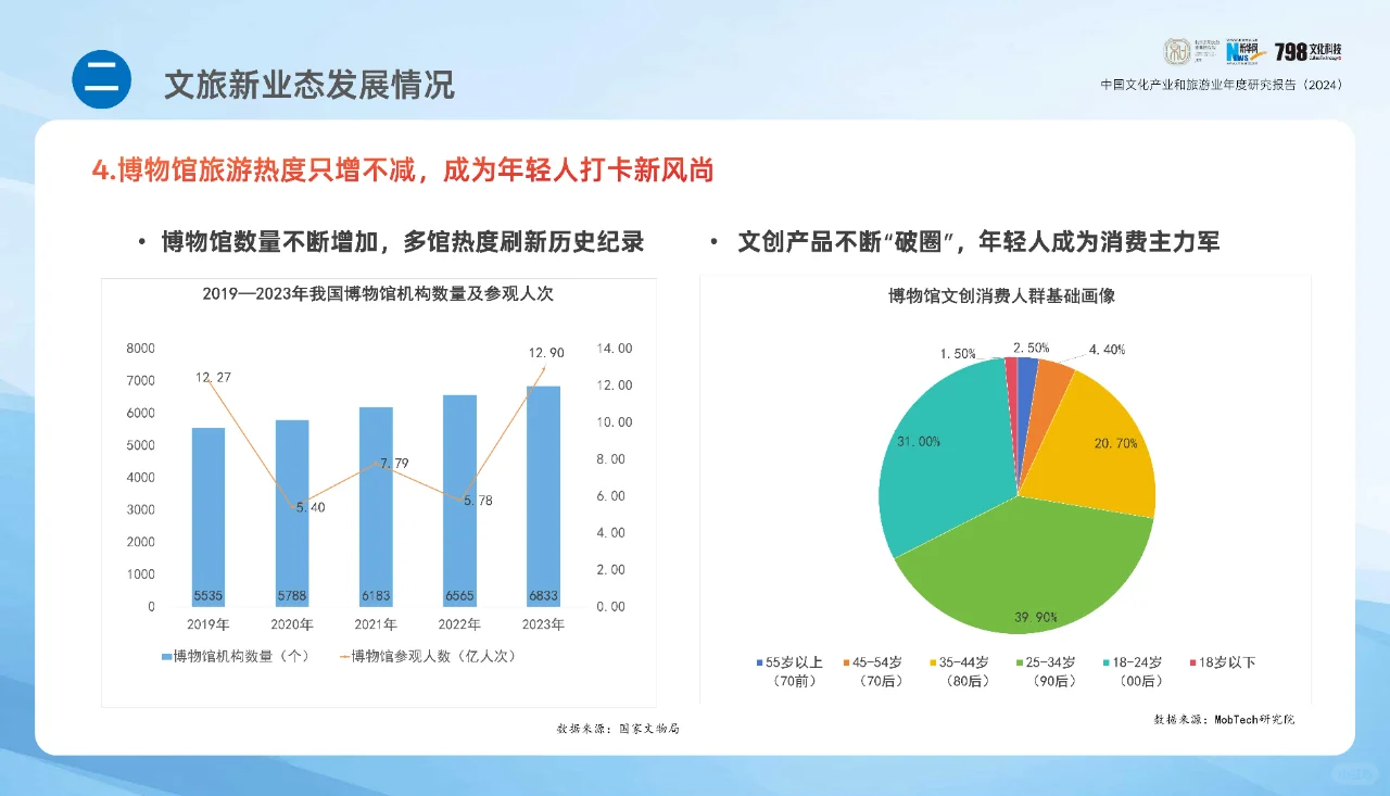 文旅-中国文化产业和旅游业年度研究报告