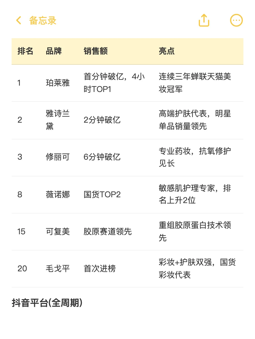 2025女性美妆品牌数据报告