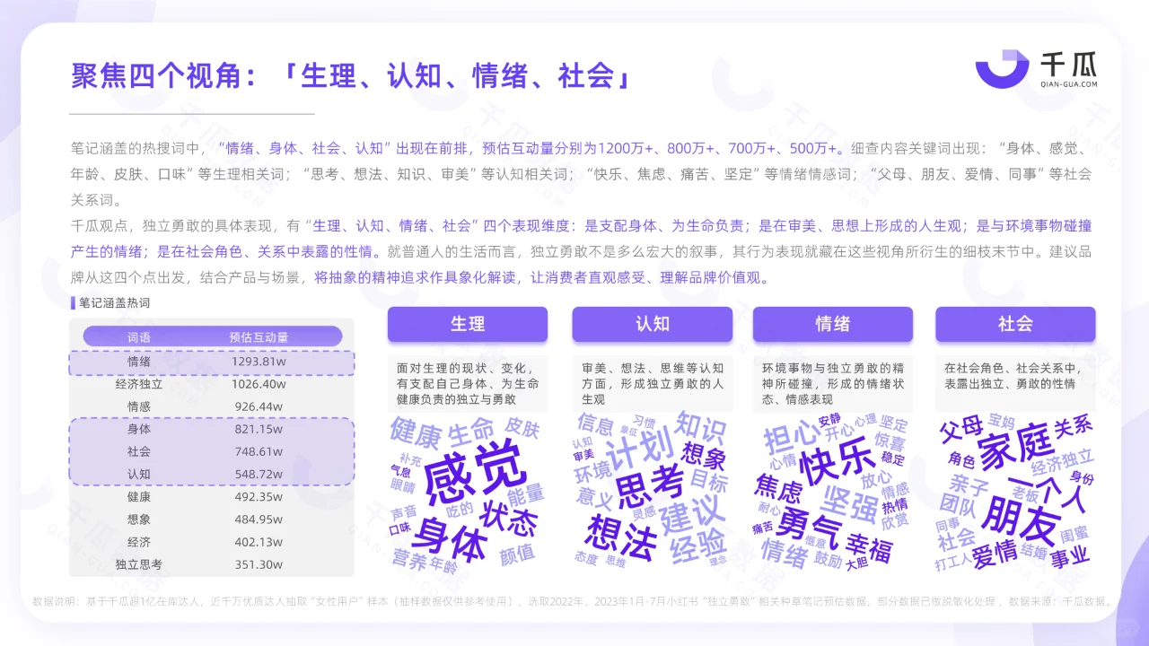 小红书平台女性用户洞察