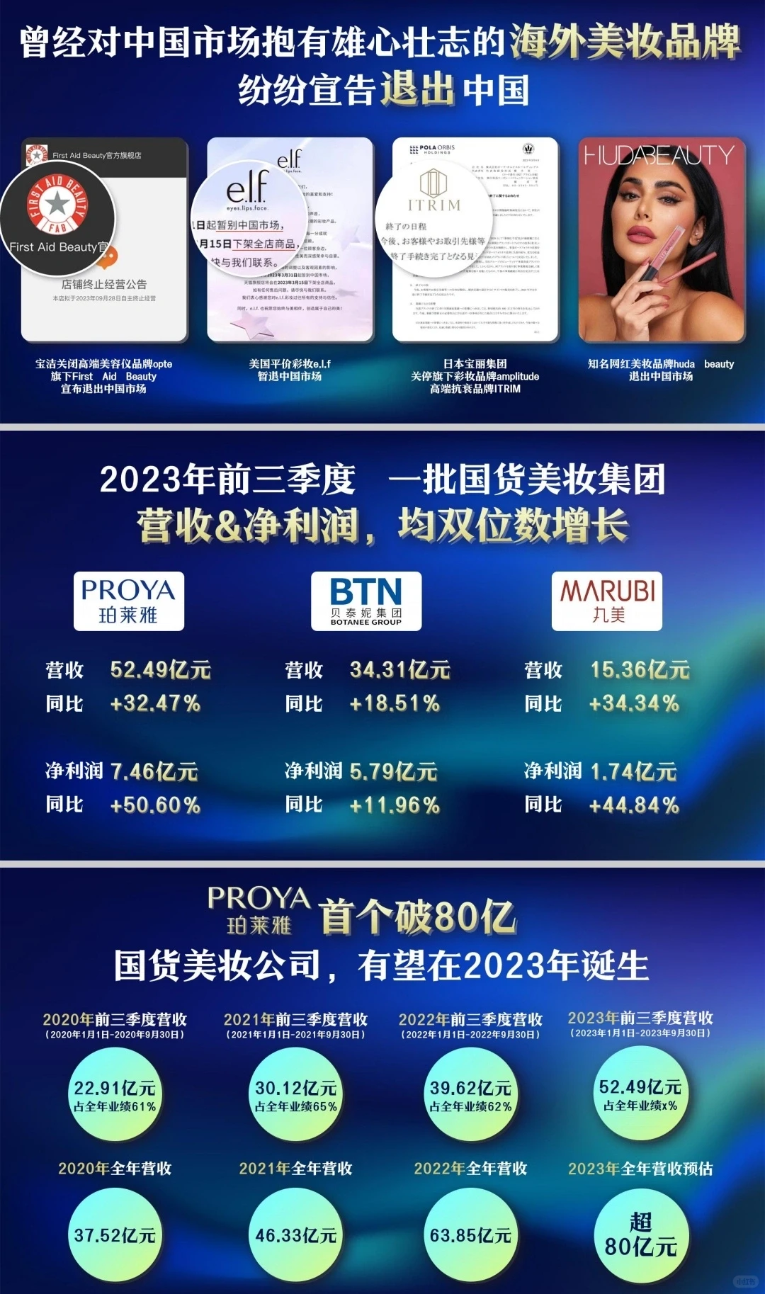 2023年美妆行业年度复盘报告