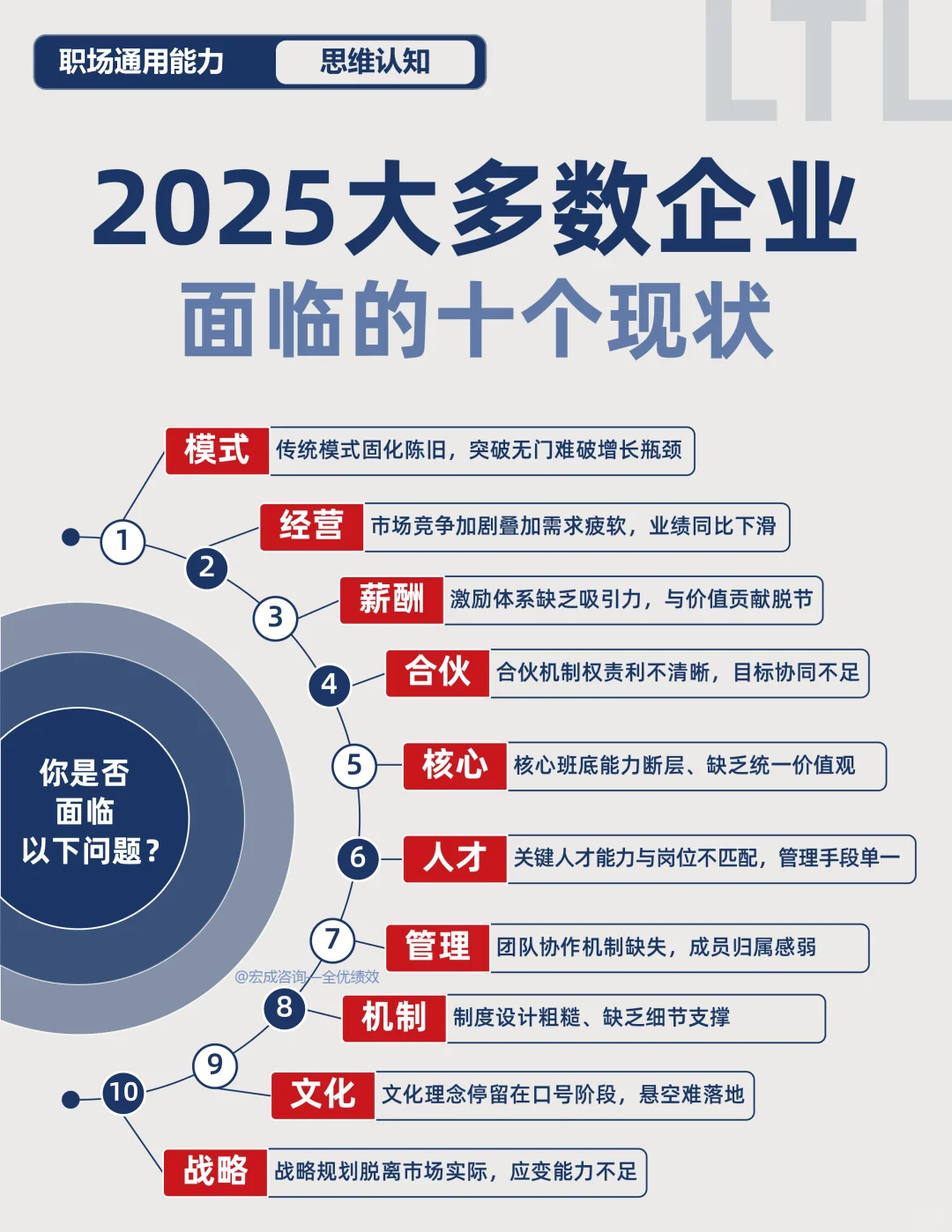 2025 年企业面临的 10 大核心现状