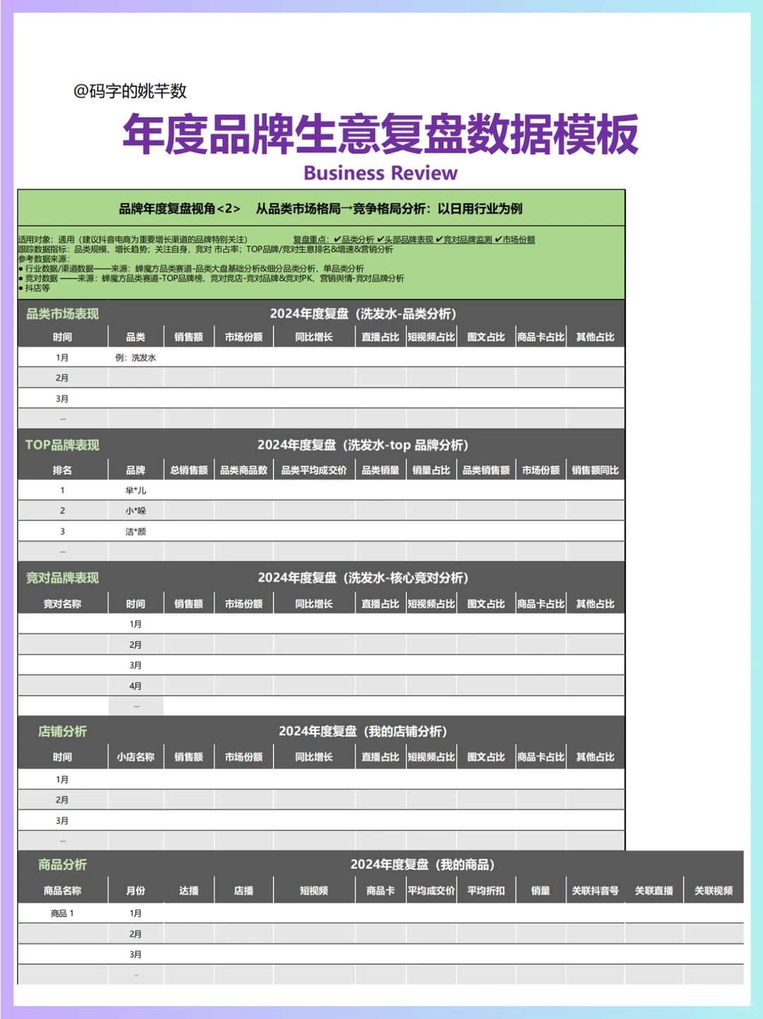 ?年终总结‖品牌生意复盘数据模板