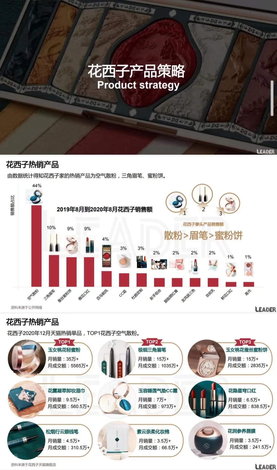 东方彩妆-花西子品牌分析