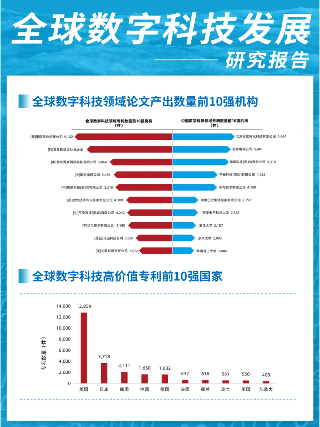 全球数字科技发展研究报告