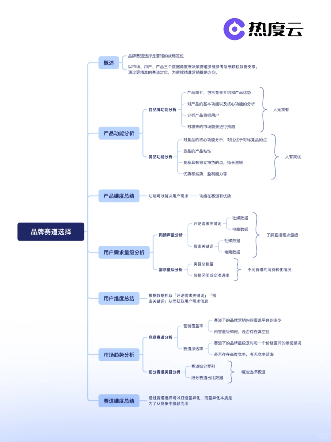 初创品牌如何选择赛道❓ 2024抓住风口?