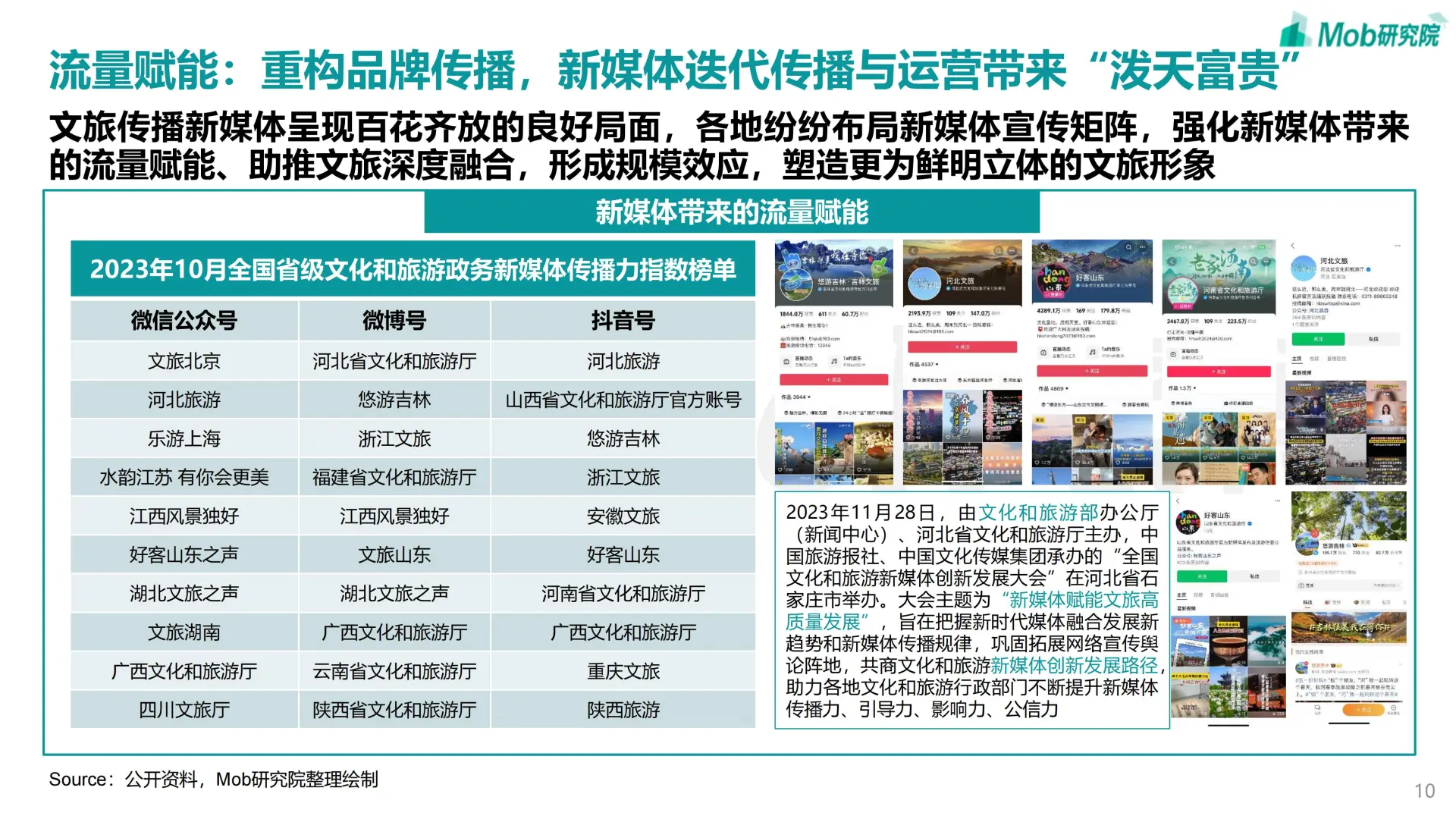 ?2024 中国文旅产业发展趋势报告