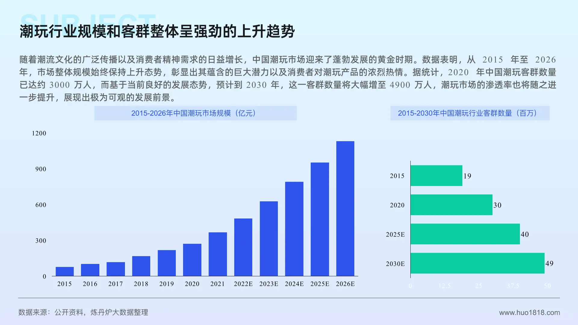 潮玩/谷子经济消费趋势洞察