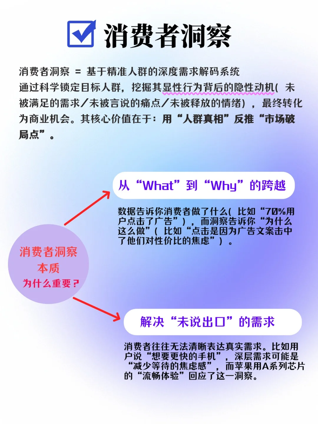 看透消费者❤️‍?营销人必学洞察「秘籍」