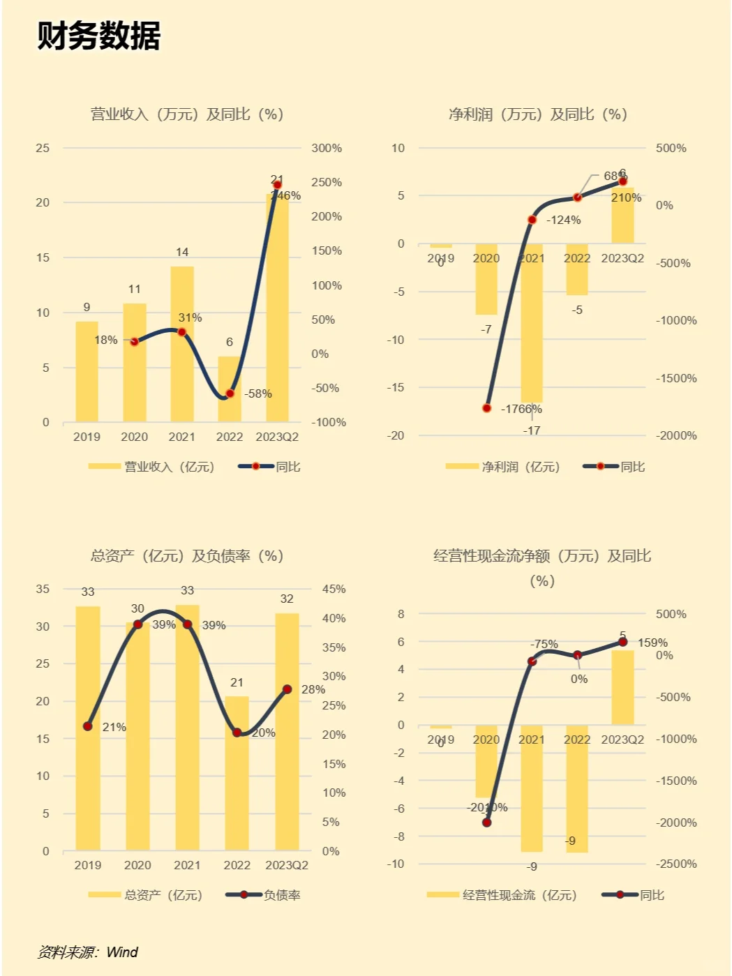 一天吃透一家上市公司：东方甄选