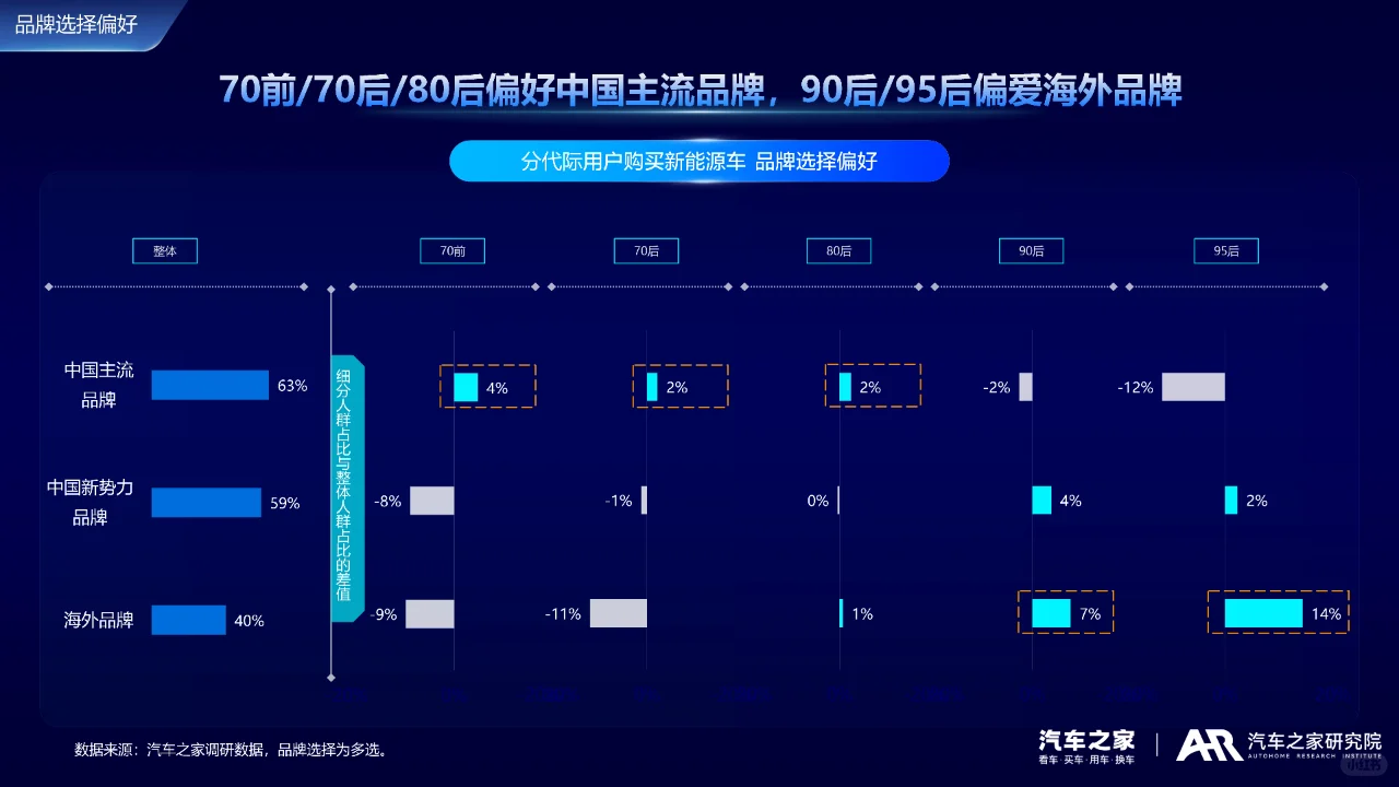 2024中国新能源车用户需求与产品洞察报告