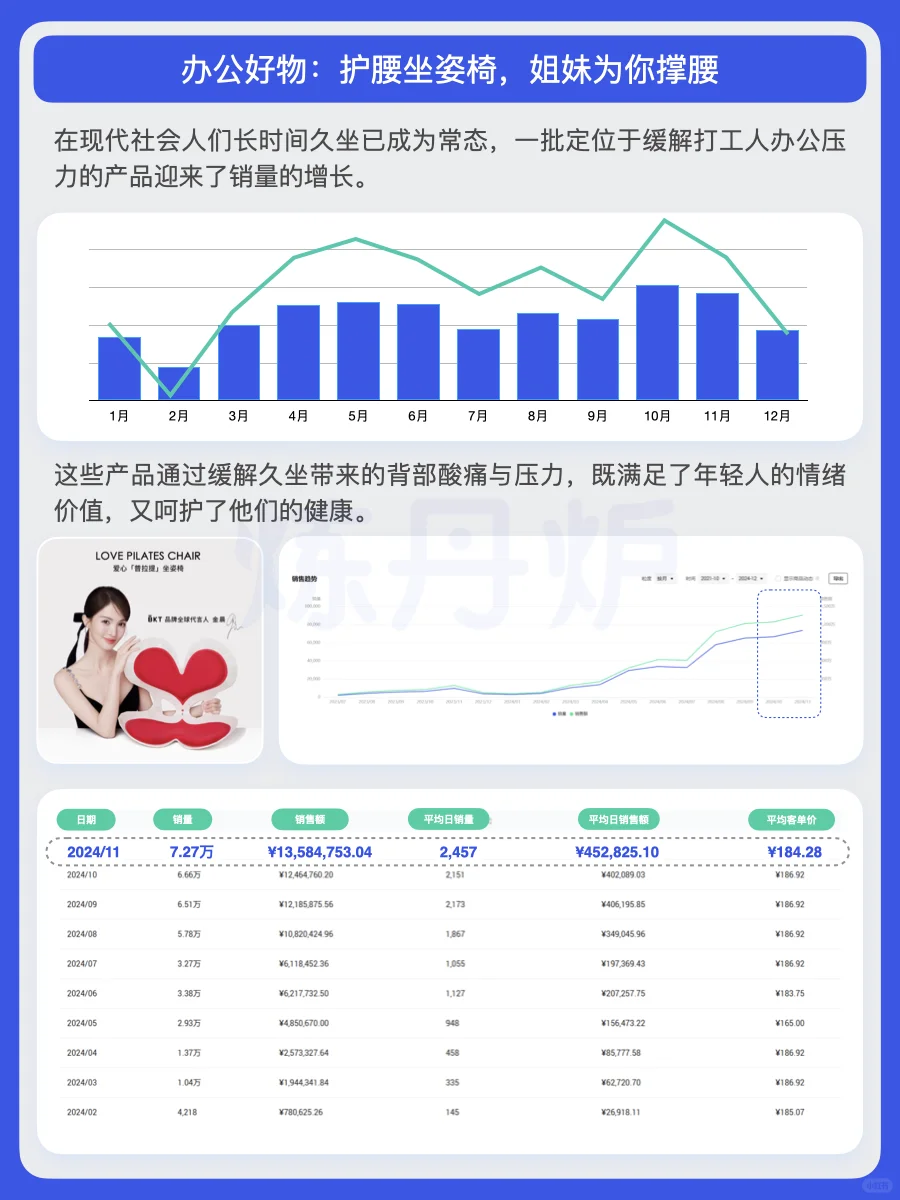 2025年中产阶级消费趋势洞察｜炼丹炉大数据