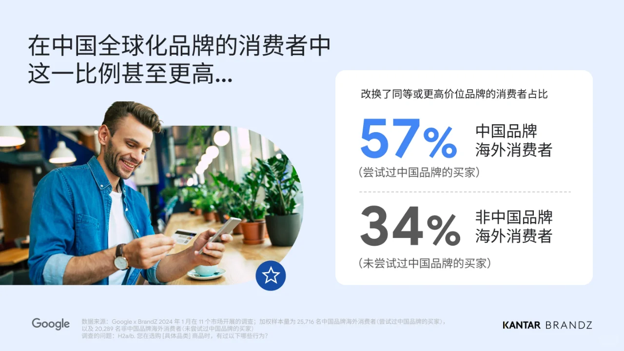 2024中国全球化品牌报告