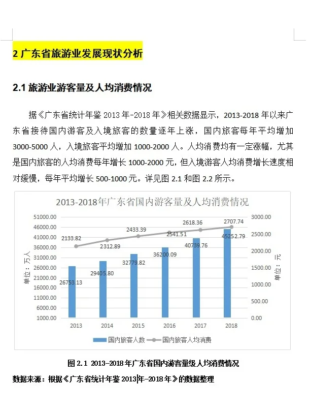 初稿刚交,实证分析就被导师夸了哈哈?