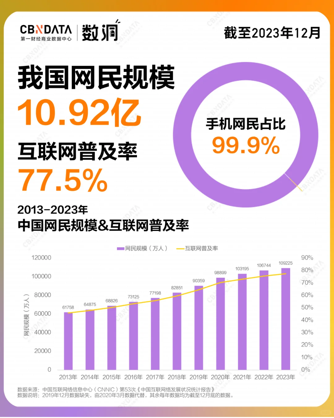 读懂网民第二弹,10亿网民都用什么APP❓︎
