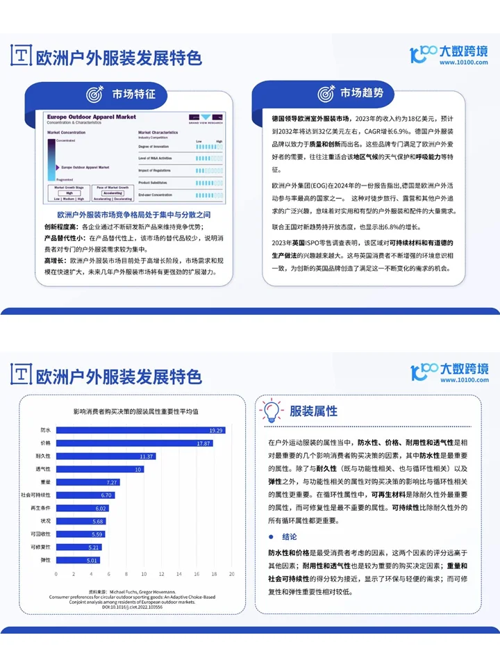 2024全球户外用品市场洞察报告