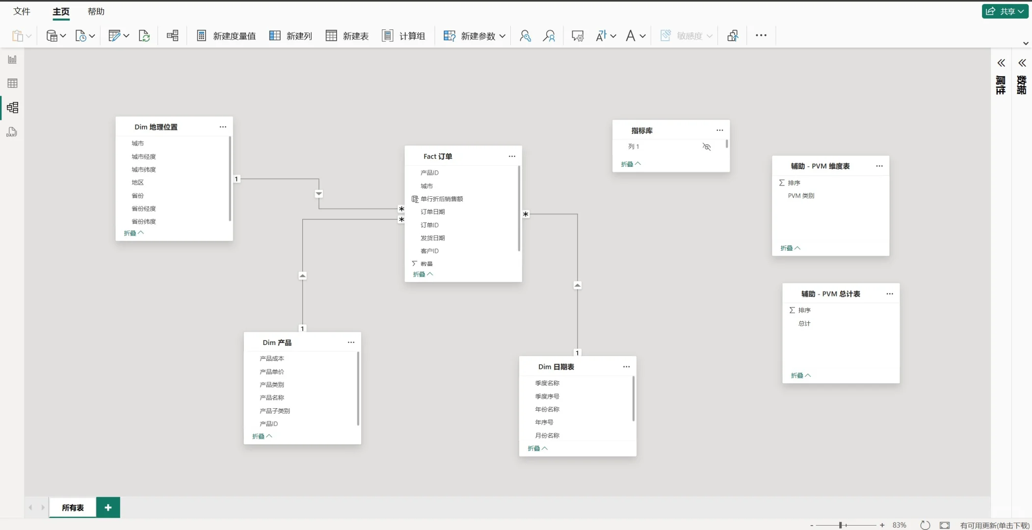 复盘会别再说“同比+15%”了，直接讲变化