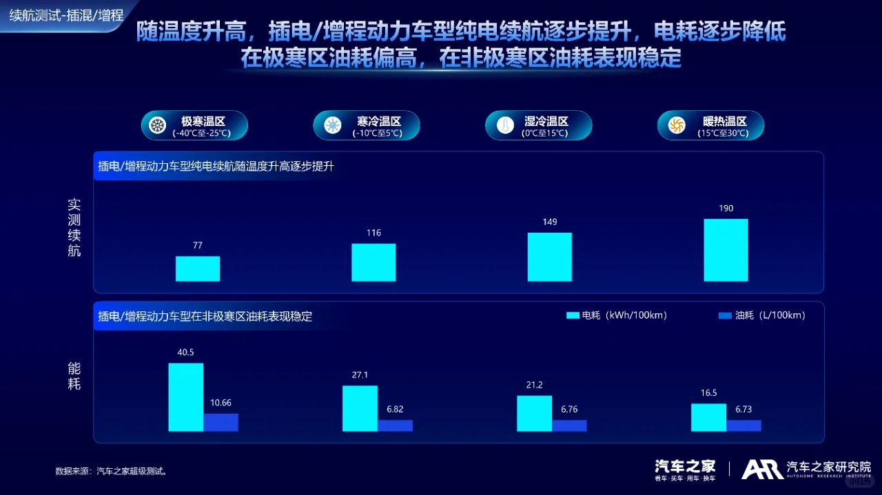 2024中国新能源车用户需求与产品洞察报告