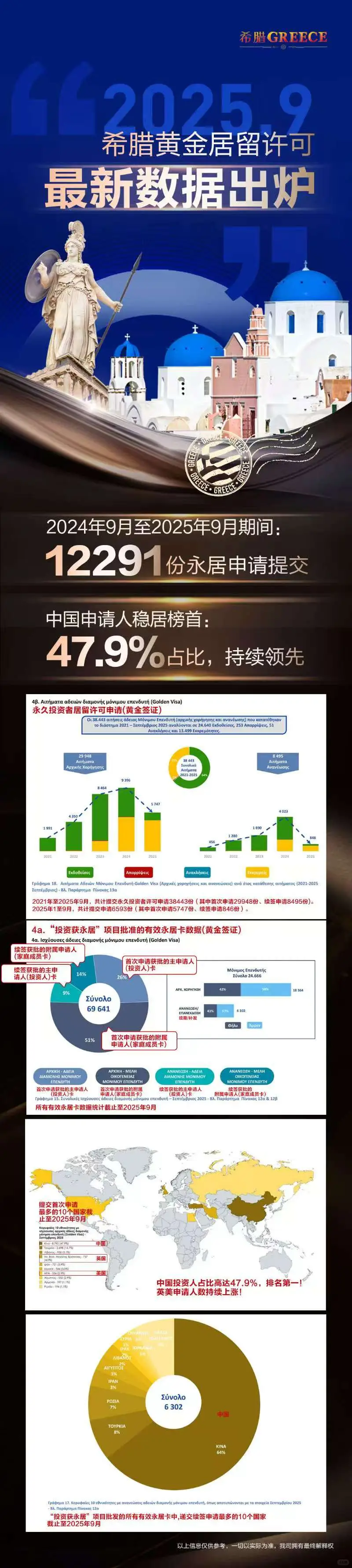 2025年希腊房产市场最新预测出炉