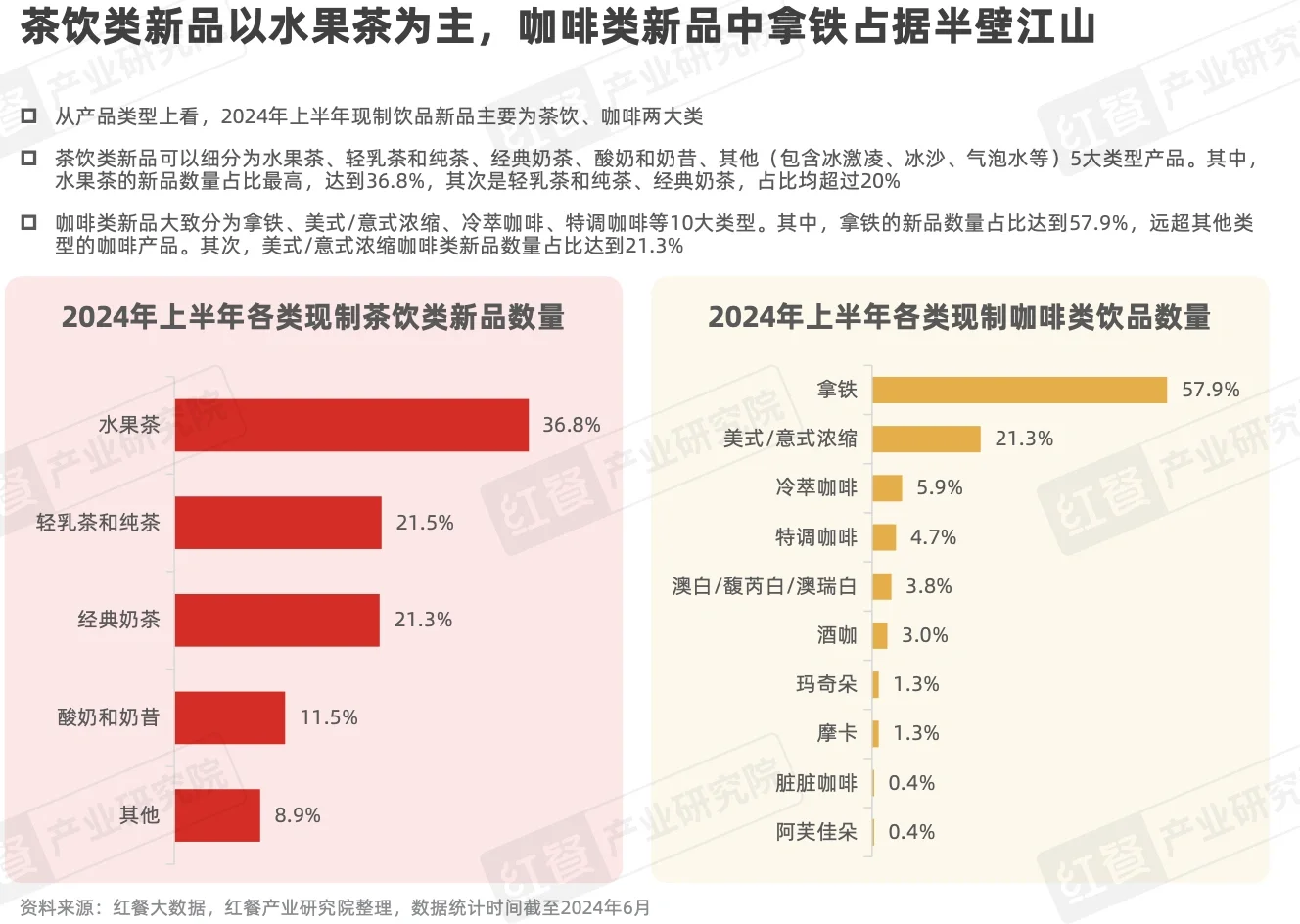 2024现制饮品八大创新趋势报告
