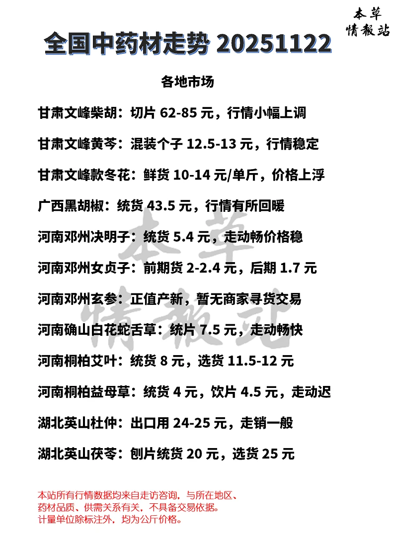 全国中药材市场走势20251122