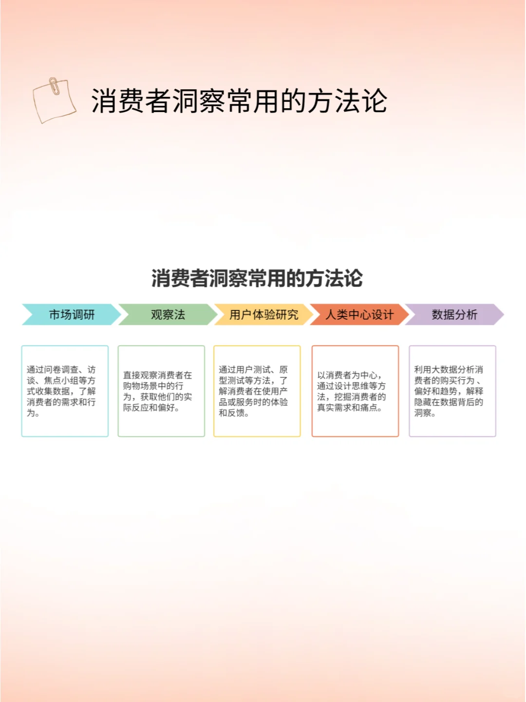 职场干货|产品经理如何做消费者洞察|学起来