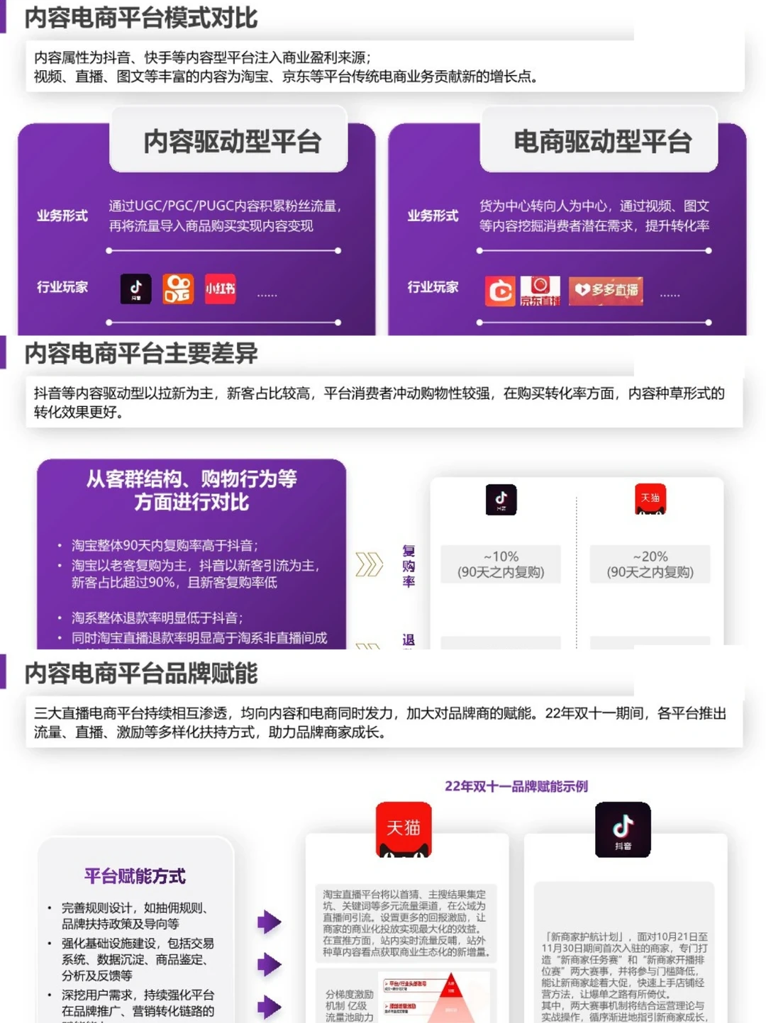 2023内容电商白皮书|行业研究