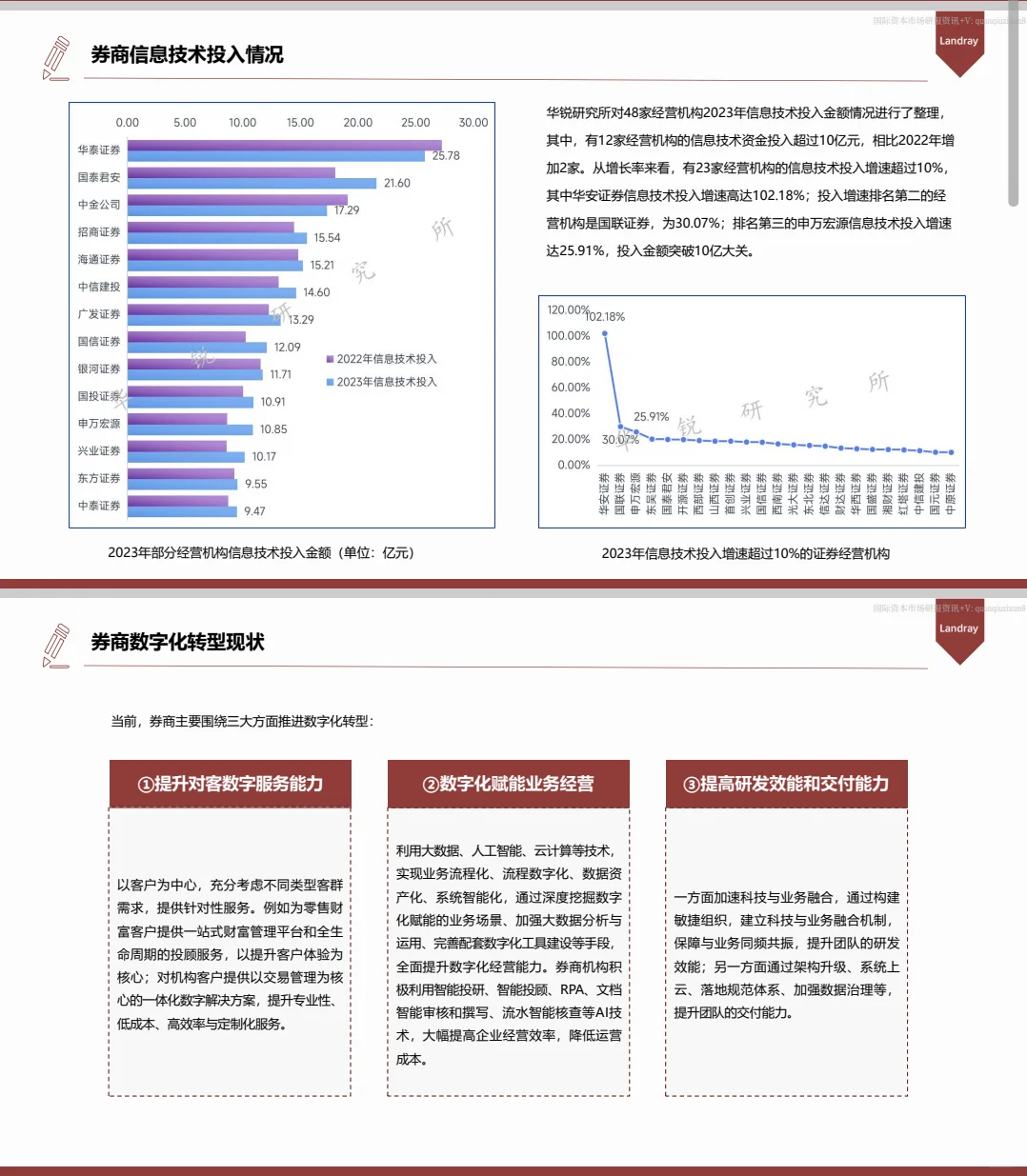 ??中国券商数字化转型白皮书