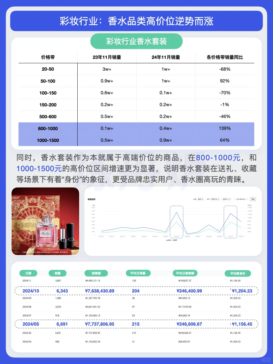 2025年中产阶级消费趋势洞察｜炼丹炉大数据