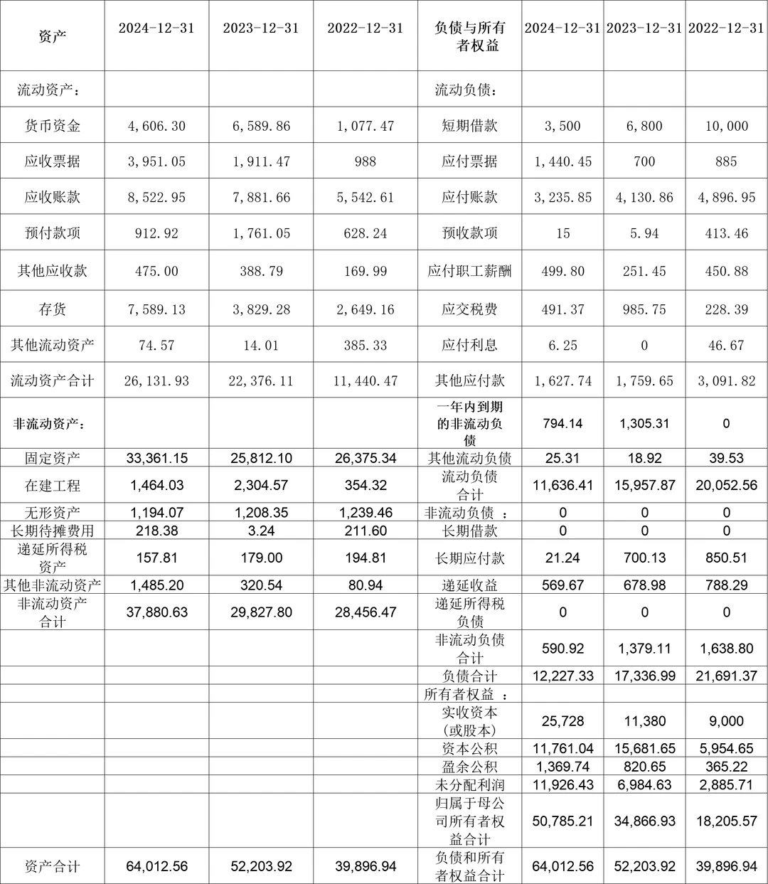 财报分析-某药企