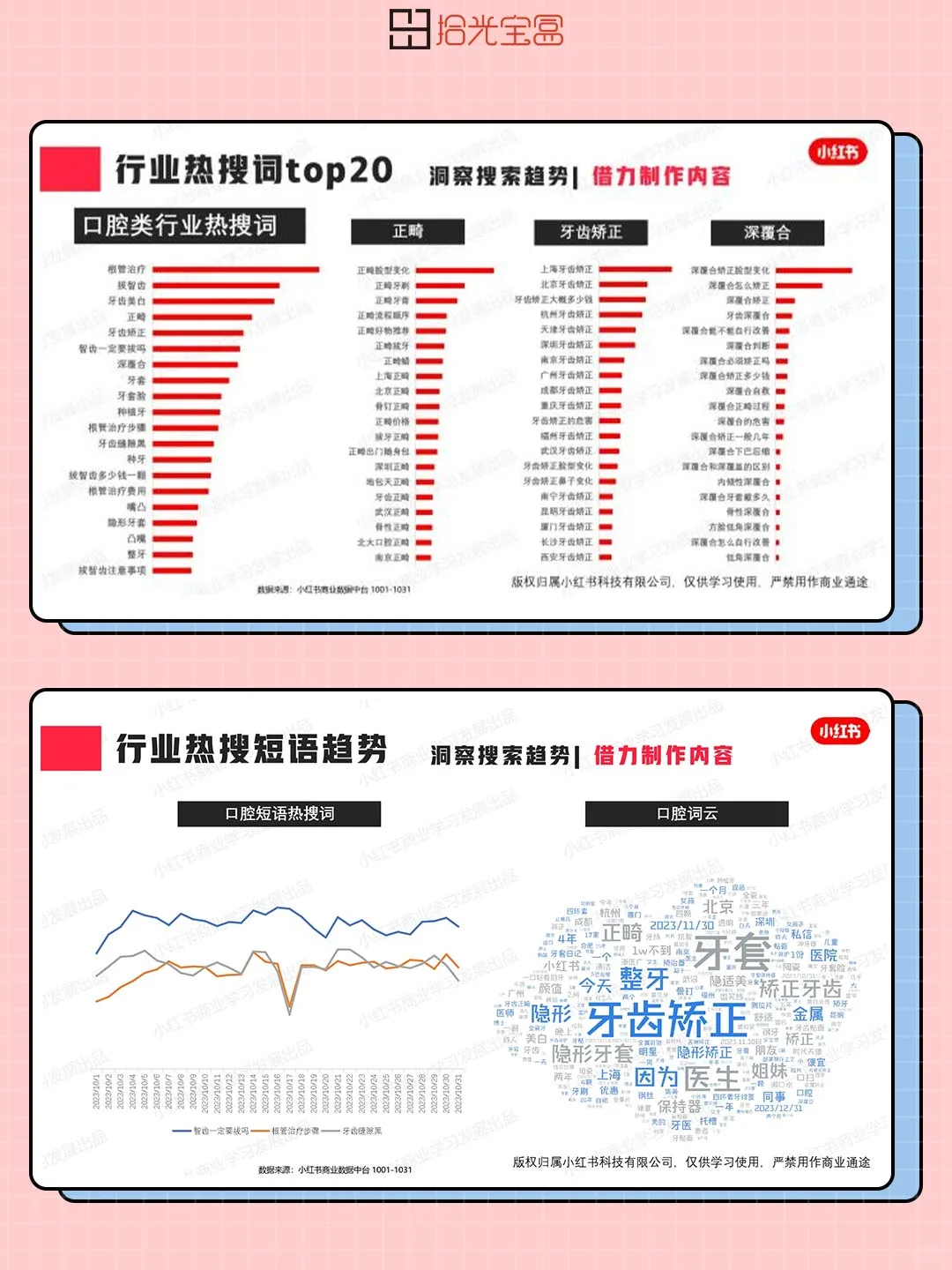 报告分享|小红书口腔赛道超详细趋势洞察❗