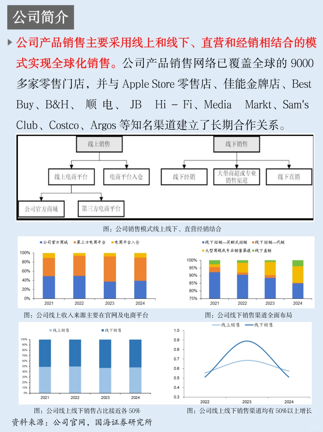 一天吃透一家上市公司：NO.53 影石创新