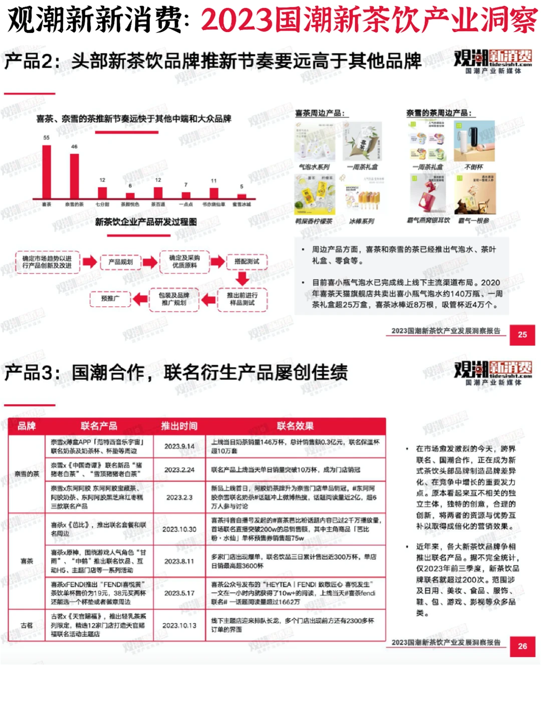 ?茶饮行业:2023国潮新茶饮产业发展洞察