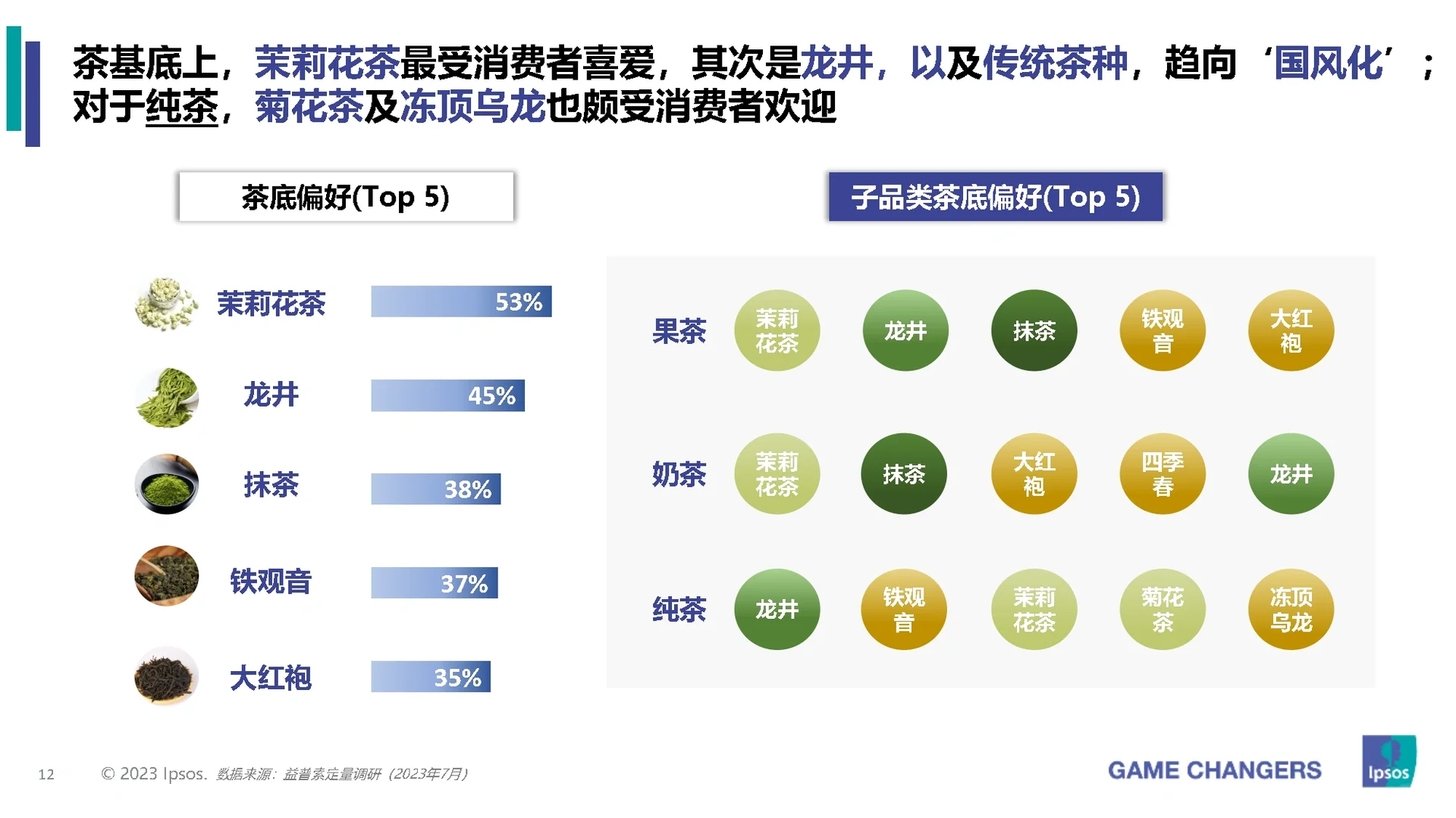 32页报告|2023年包装即饮茶和植物饮料的市场