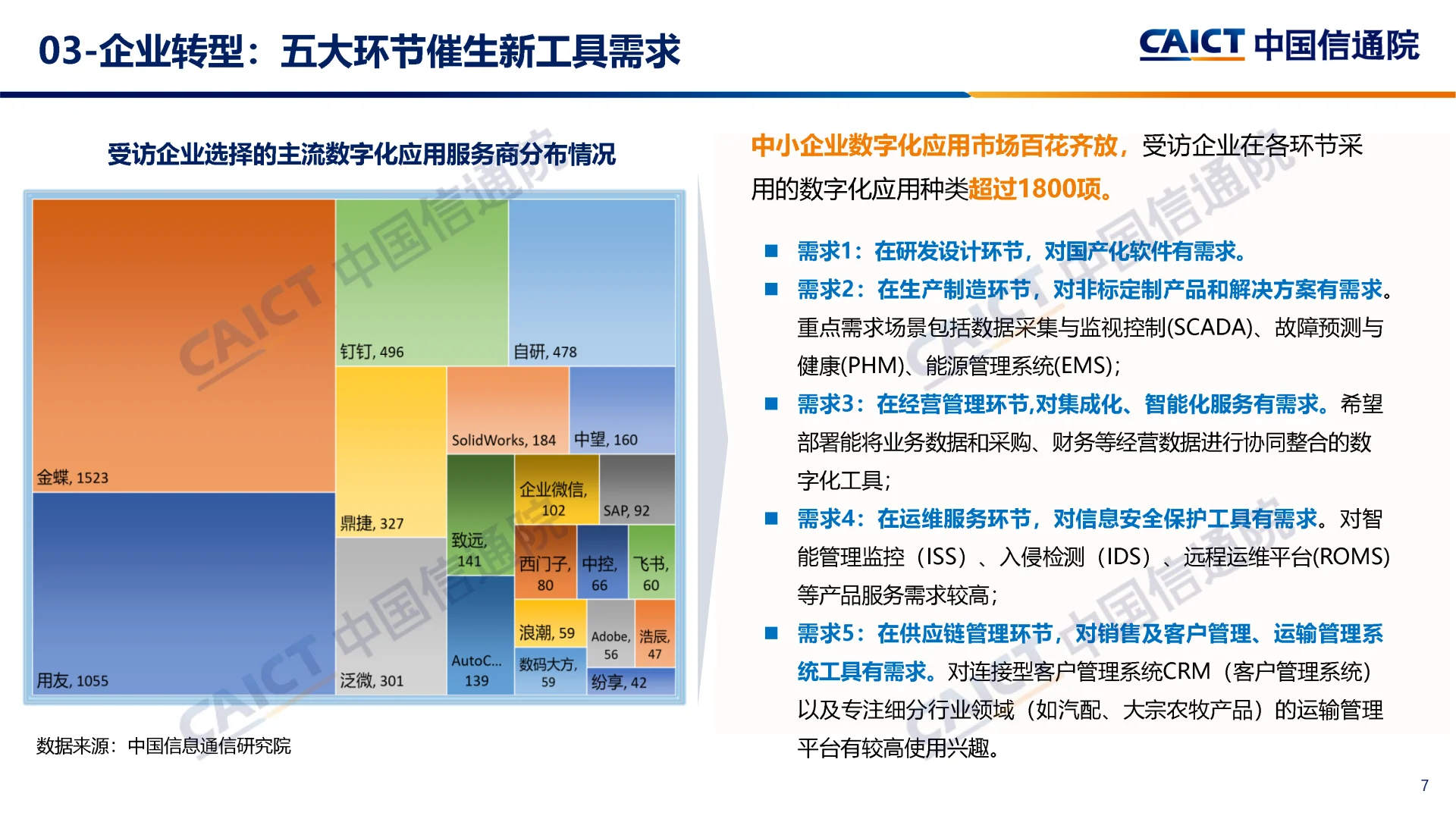 专精特新中小企业数字化转型报告