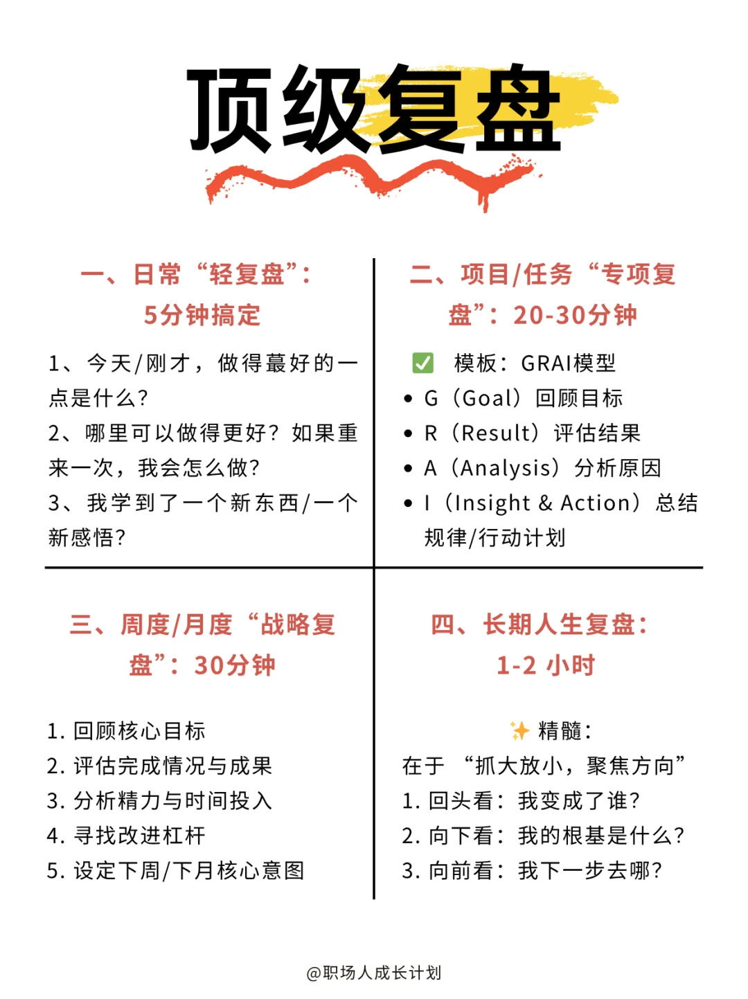 你进步的速度，取决于你的复盘能力❗❗