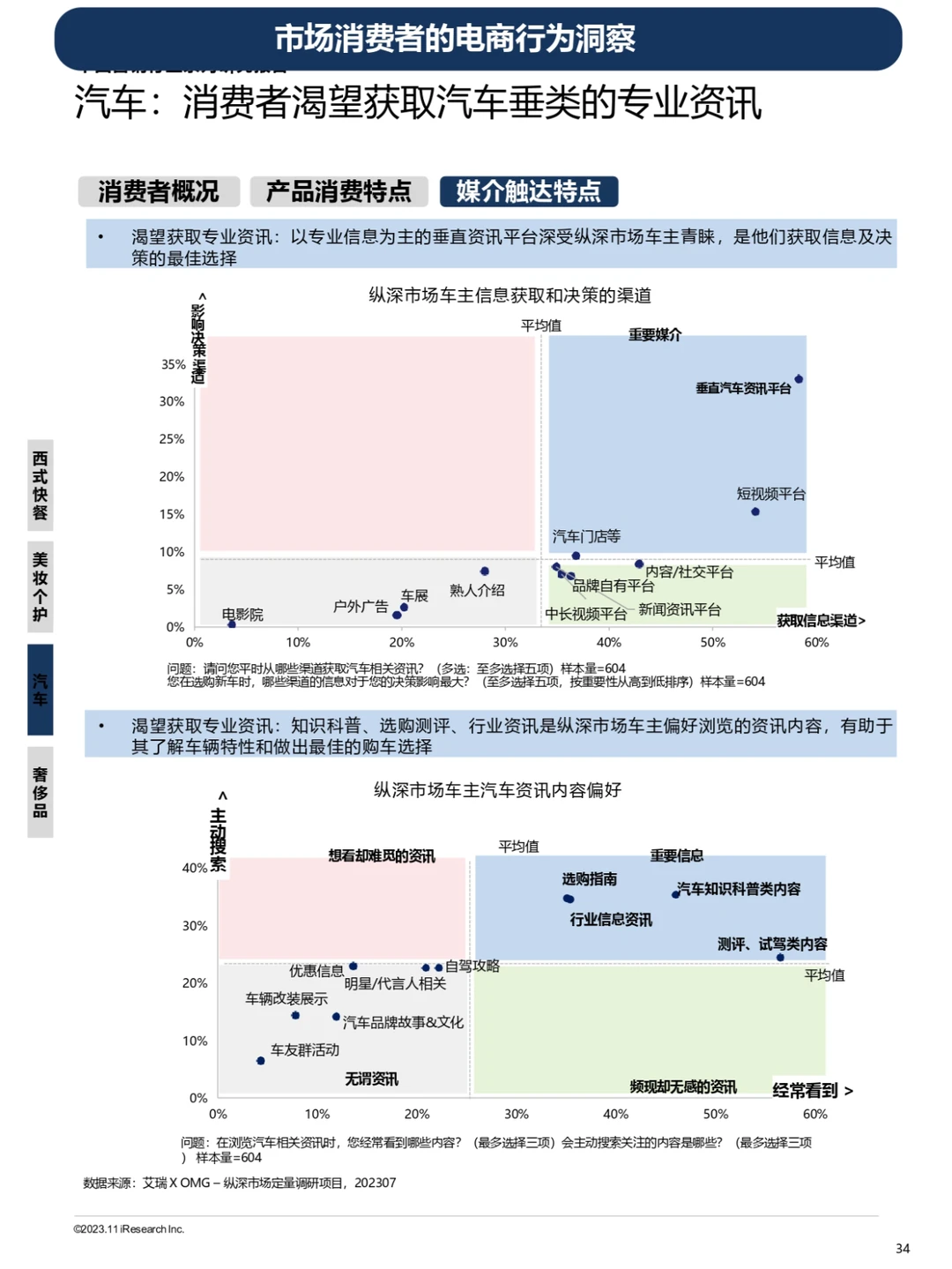电商平台用户画像及行为洞察