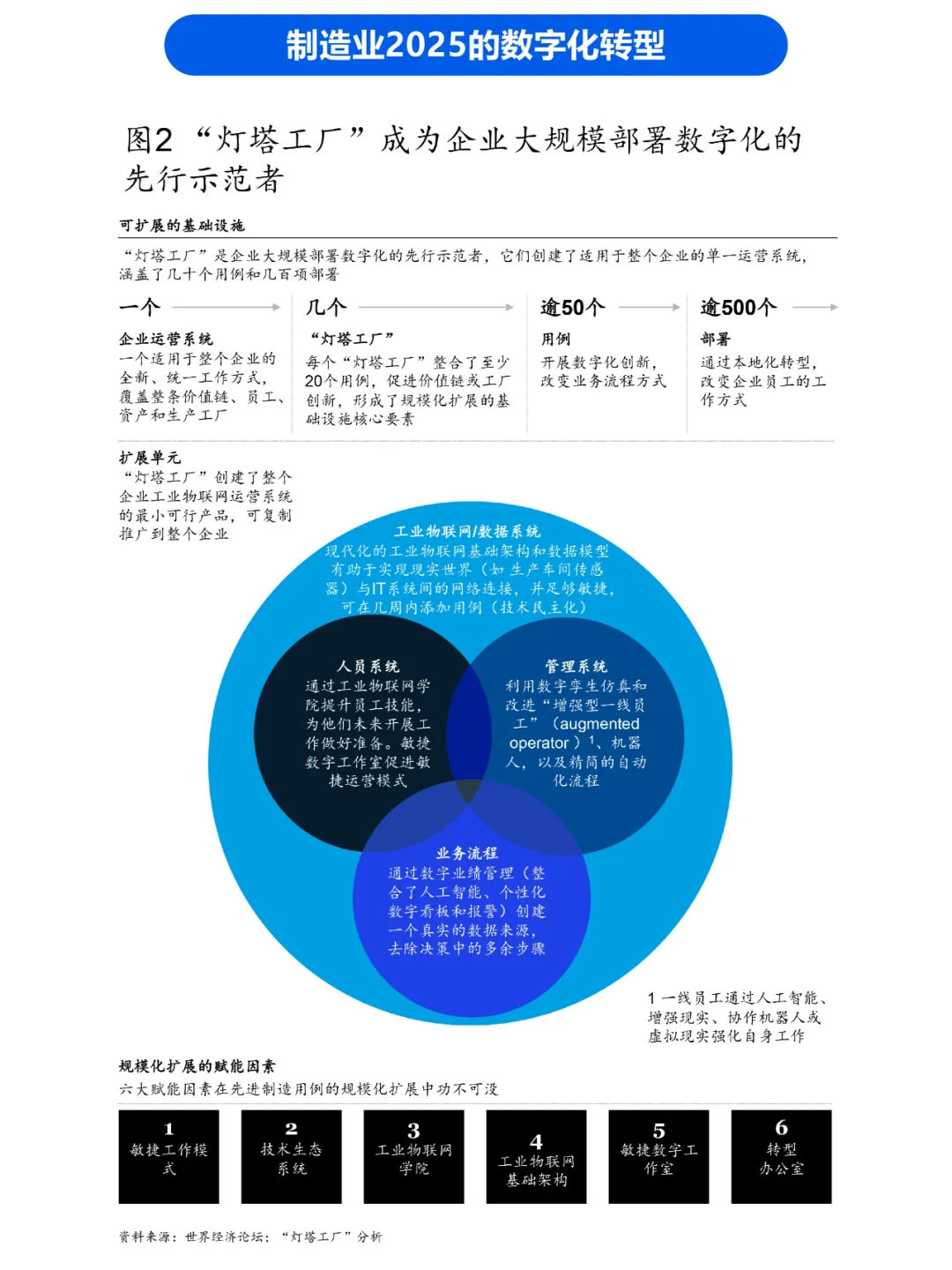 麦肯锡2025制造业数字化转型愿景