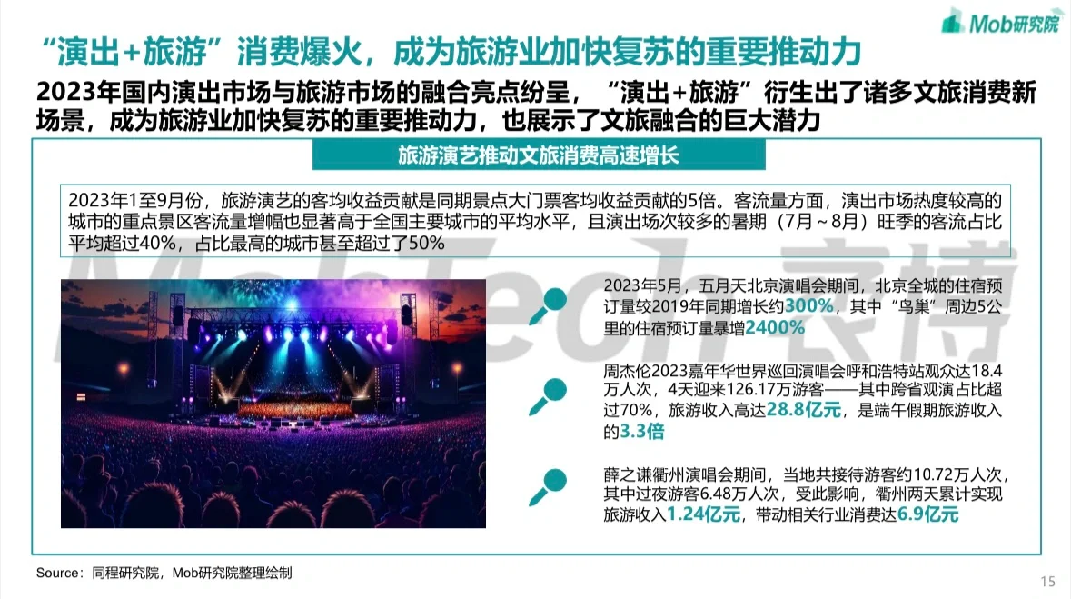 36页 | 2024中国文旅产业发展趋势报告