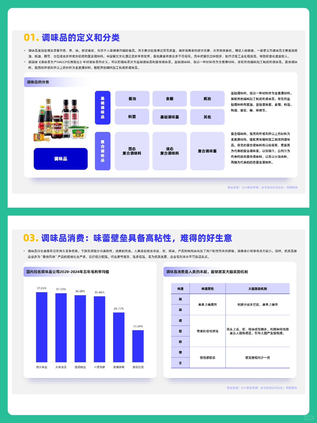 2025年调味品行业分析报告