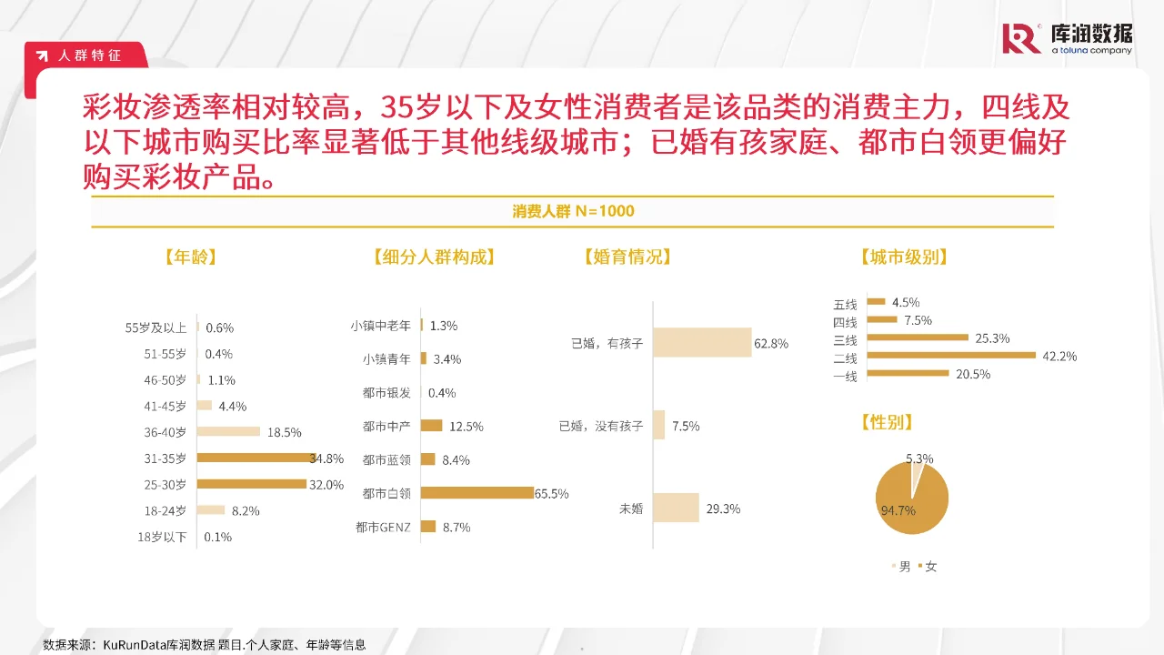 2024年中国彩妆行业消费者洞察报告