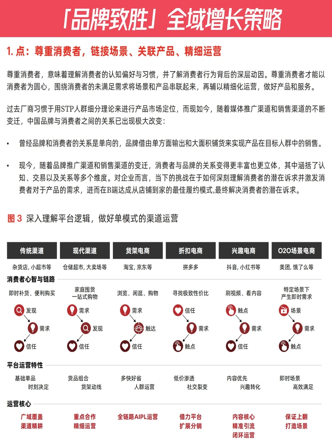 ?方法论 | 品牌致胜下的全域增长策略