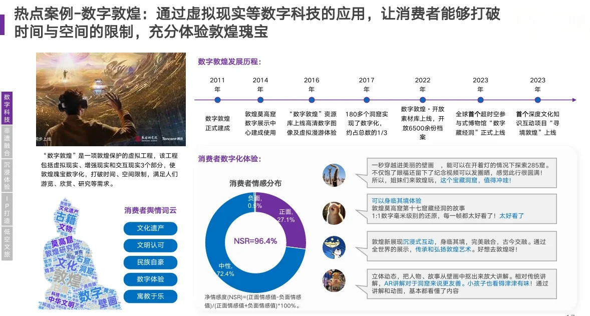 28页报告|2024年文旅行业消费趋势洞察报告