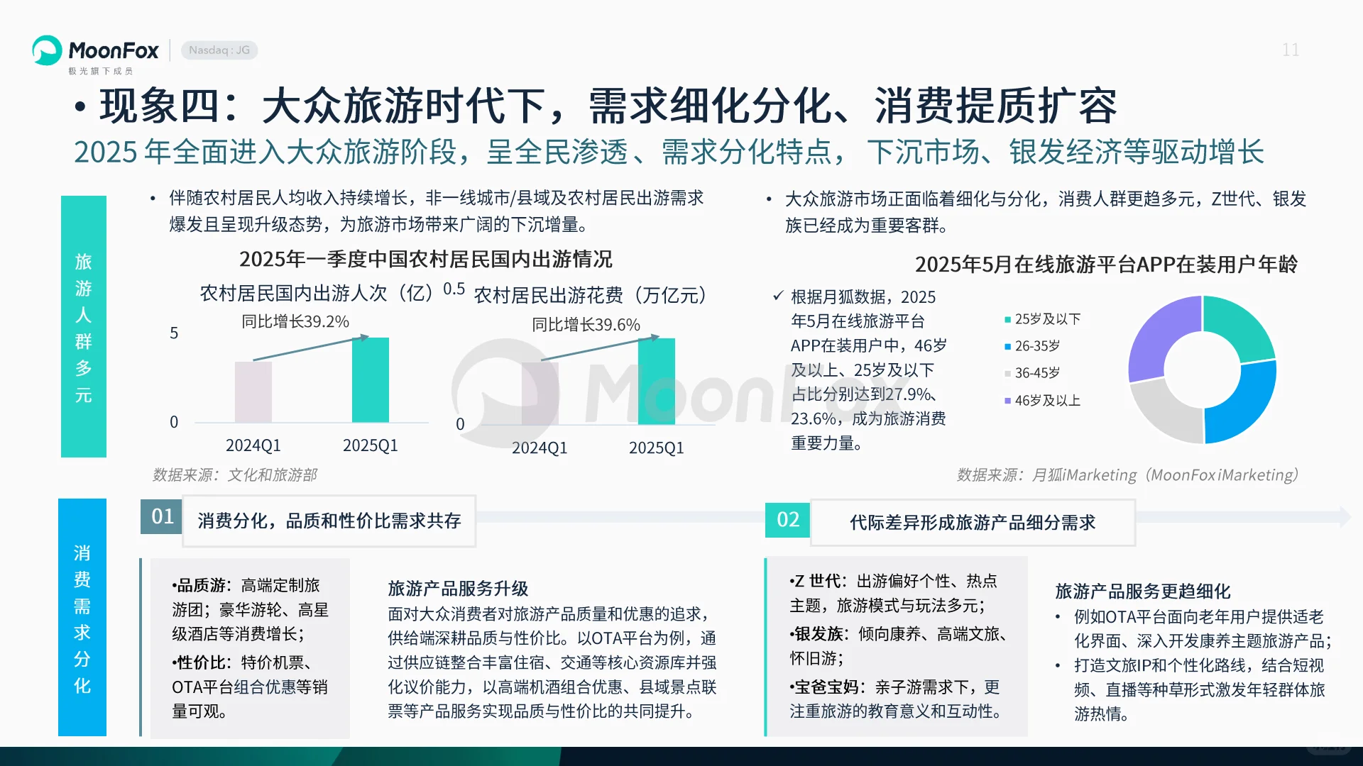✨《2025旅游报告》揭秘新旅游趋势!