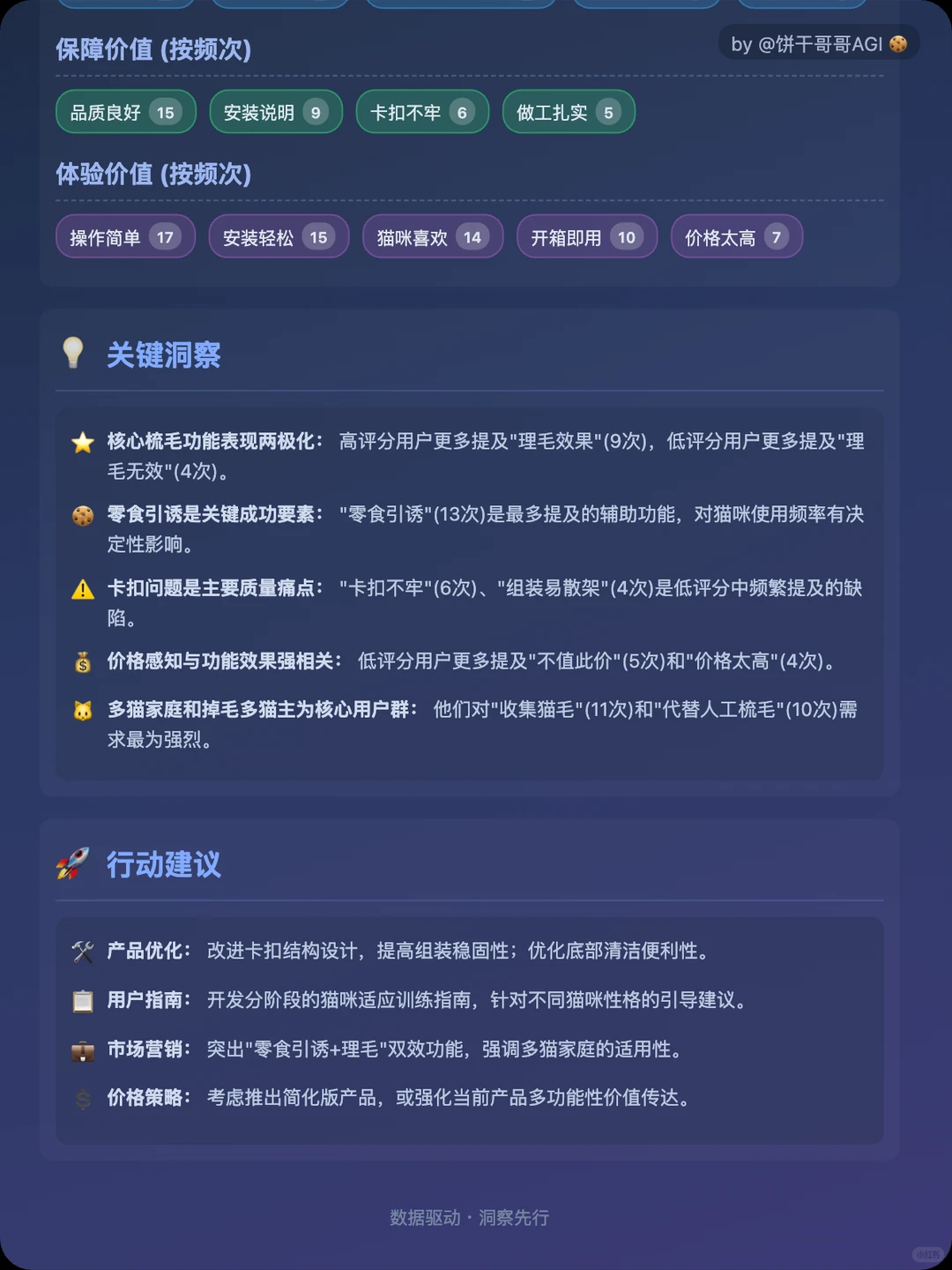 9000字落地实操：AI做用户购后评论洞察分析