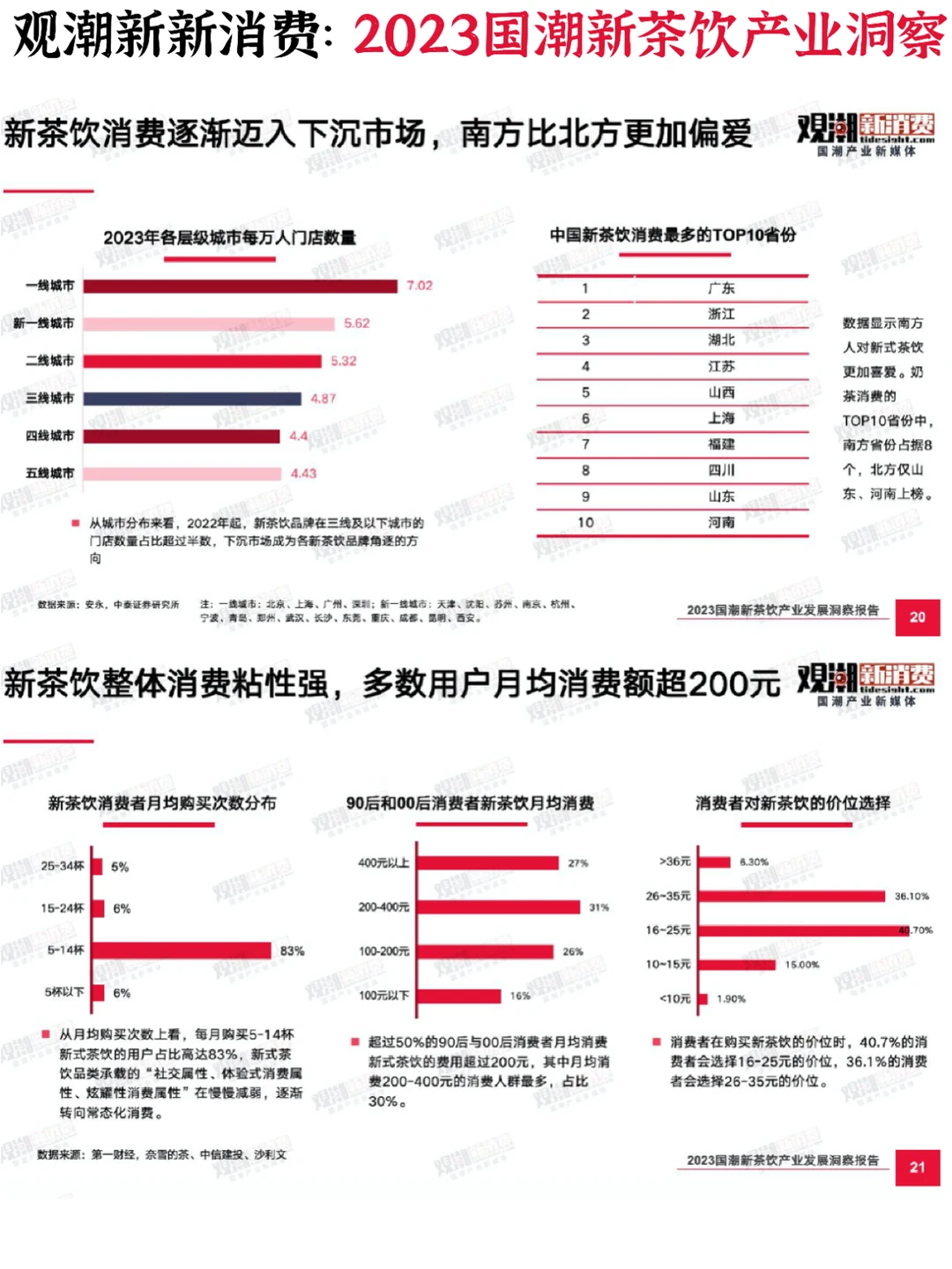 ?茶饮行业:2023国潮新茶饮产业发展洞察