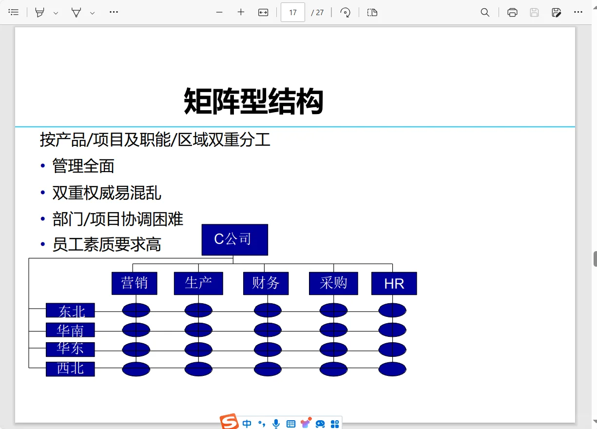 组织发展~组织设计及优化（二）